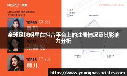 全球足球明星在抖音平台上的注册情况及其影响力分析